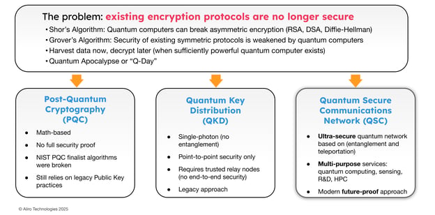White Paper: Quantum Networks for Secure Data Center Connectivity